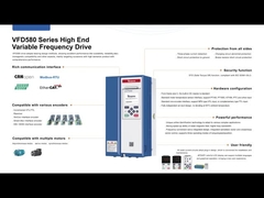 VEIKONG VFD580 시리즈 최첨단 하드웨어와 지능형 소프트웨어로 산업 자동화를 지배하십시오